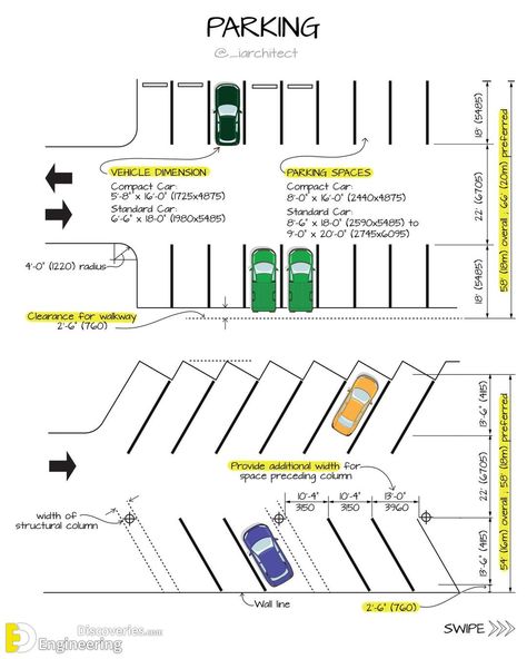 Parking Lot Business, Parking Lot Design Architecture, Apartment Parking Design, Small Parking Lot Design, Parking Lot Plan, Parking Lot Ideas, Perpendicular Parking, Parking Lot Design, Functional Home Design