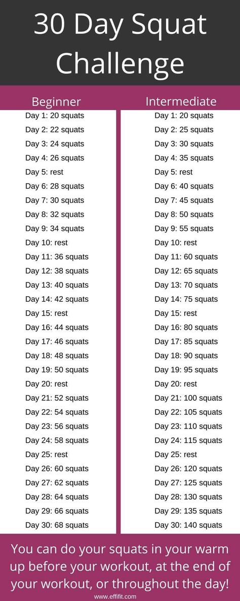 30 day squat challenges for beginners and advanced. Get stronger everyday! #squat #fitness #getfit Squat Challenge For Beginners, 30 Day Squat, 30 Day Squat Challenge, Pilates Training, Squat Challenge, Muscles In Your Body, Squat Workout, Easy Yoga Workouts, Fitness Challenge