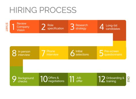 10 Flow Chart Templates, Design Tips and Examples - Venngage Work Flow Chart, Process Flow Chart Template, Flow Chart Design, Workflow Diagram, Process Flow Chart, Flow Chart Template, Process Infographic, Process Flow, Timeline Infographic