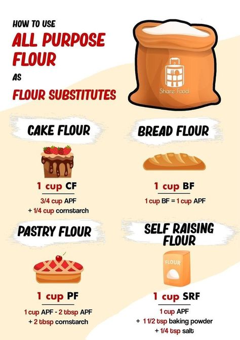 Baking Conversion Chart, Baking Chart, Baking Secrets, Cooking Substitutions, Flour Substitute, Decorate Cookies, Baking Measurements, Baking Hacks, Cooking Measurements