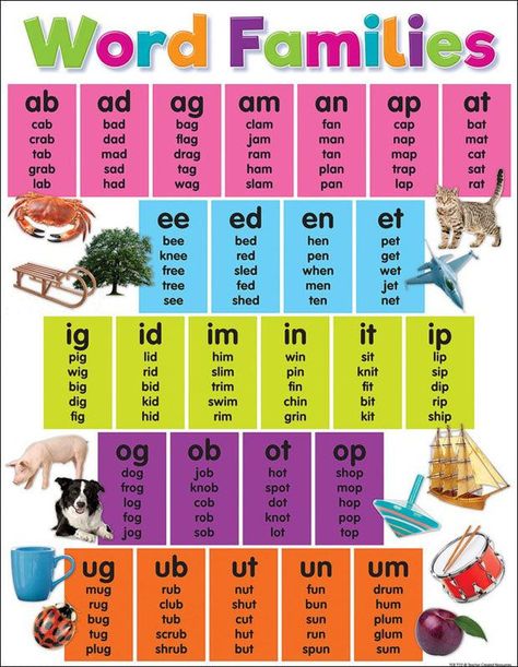 Word Families Chart - Australian Teaching Aids Educational Resources 64E Fundations Kindergarten, Word Families Printables, Word Family List, Kindergarten Word Families, Teaching Child To Read, Phonics Chart, Learning Phonics, Cvc Word Families, Phonics Sounds