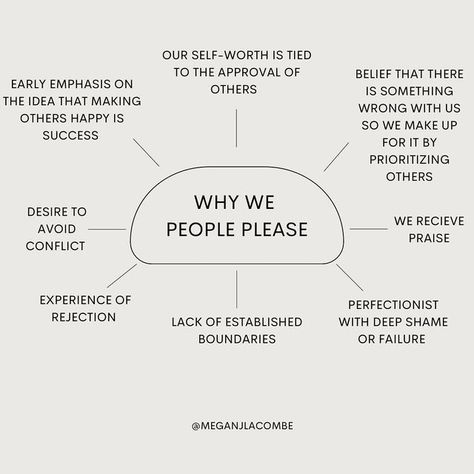 Megan Lacombe • Self Development + Authenticity on Instagram: "Why We People Please Part of the people-pleasing series Drop a 🤍 if you relate to any of these above To overcome people pleasing we have to understand the root of where it comes from in our own lives. This is different for everyone. There are many different reasons for why we people please. A multitude of them being develop in early childhood. Living in homes where it was either unstable and we felt like we had to “keep the p Overcome People Pleasing, Avoid People, People Pleasing, Healthy Happy Life, Positive Mental Health, Keep The Peace, Unhealthy Relationships, Low Self Esteem, Mental And Emotional Health