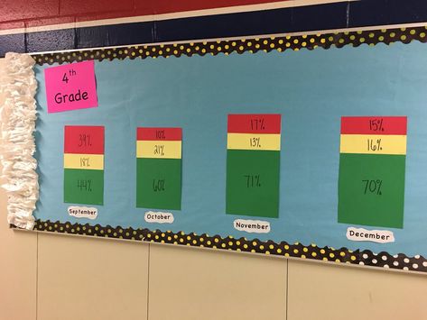 Data Walls Middle School, Classroom Data Wall Bulletin Boards, Iready Data Walls Elementary, Data Walls Elementary Bulletin Boards, I Ready Data Tracking Bulletin Board, Data Walls Elementary, Mtss Coordinator, Student Data Walls, Iready Incentives