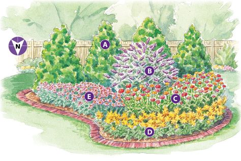 Butterfly Garden Plan: This butterfly-friendly garden plan will bring them in with colorful & fragrant flowers. Butterfly Garden Design, Garden Plan, Garden Storage Shed, Pergola Design, Planting Plan, Hummingbird Garden, Front Yards, Garden Plans, Pollinator Garden