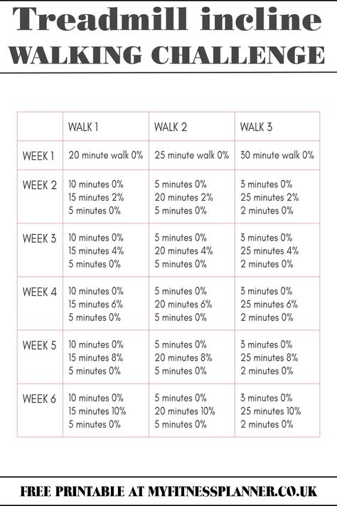 Treadmill Challenge, Beginner Treadmill, Gym Plan For Women, Walking Exercise Plan, Treadmill Walking Workout, Incline Walking, Treadmill Workout Beginner, Treadmill Running, Walking Challenge