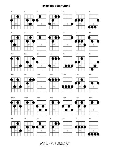 Baritone Ukulele Chords Robin Padilla, Ukulele Chord Chart, Uke Chords, Ukulele Fingerpicking, Rogers Drums, Ukulele Tuning, Bass Guitar Chords, Play Ukulele, Ukulele Chords Chart