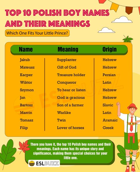 Boy Names, Names With Meaning, Favorite Things List, Activities For Kids, 10 Things