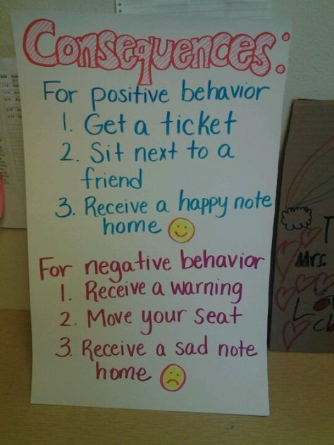 Consequences Consequences Anchor Chart, Consequence Chart, Anchor Chart Display, Working Wall, Quick Writes, Classroom Charts, Early Years Classroom, Class Rules, Responsive Classroom