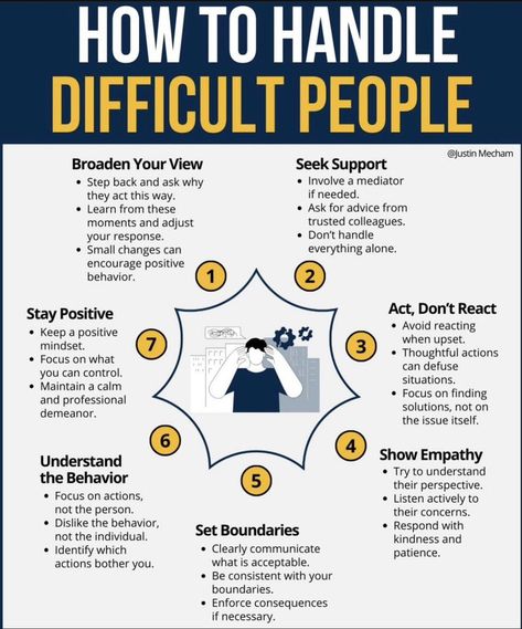 Working With Difficult People, Work Morale, Smith Chart, 1st Grandchild, Effective Leadership Skills, Business Writing Skills, Leadership Goals, Business Psychology, Good Leadership Skills