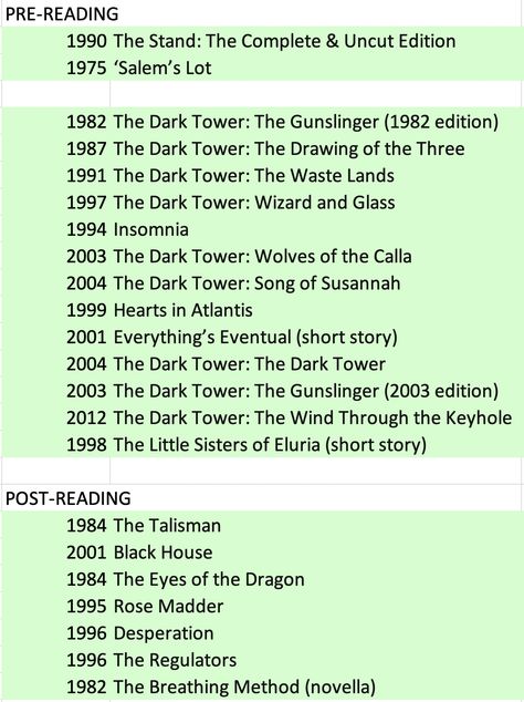 Extended Dark Tower Reading Order | Charting The Tower The Dark Tower Wallpaper, The Man In Black Dark Tower, Song Of Susannah The Dark Tower, The Dark Tower Stephen King, The Dark Tower Art, Dark Tower Stephen King, Media Recommendations, The Dark Tower Series, Salem Lot