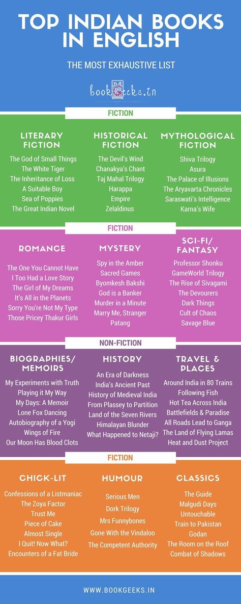 Indian Writers Books, Book Trivia, Indian Books, Indian Authors, Books To Read In Your Teens, Good Novels To Read, Jhumpa Lahiri, Book Blogs, Maggi Recipes