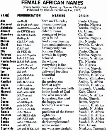 Many of these female African names (like Akwete and Rashida) debuted/peaked on the US national baby name list in 1977, thanks to Ebony magazine. #babynames #africannames Beautiful African Words And Meanings, African Names And Meanings Girl, Indian Last Names List, African American Last Names, African Surnames, Metkayina Names, Nigerian Names, Black Female Names, African Names With Meaning