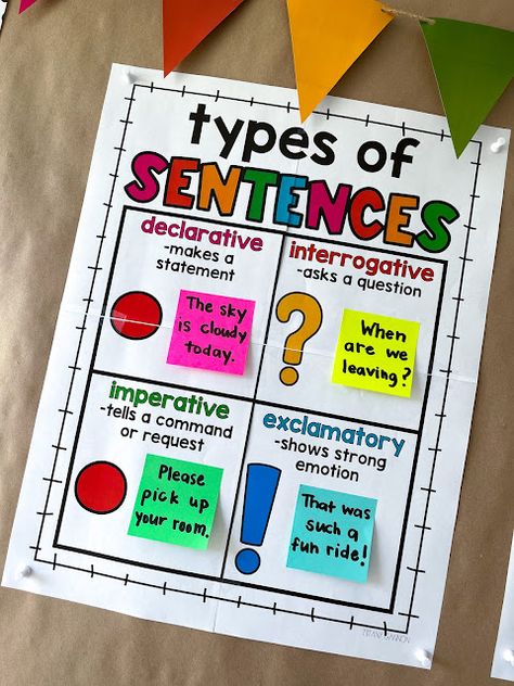 Subject Anchor Chart, Kinds Of Sentences Anchor Chart, Types Of Sentences Anchor Chart 1st Grade, English Grammar Creative Charts, Kinds Of Sentences Chart, Types Of Sentences Chart, Commas In A Series Anchor Chart, English Grammar Charts For Classroom, English Grammar Chart Ideas