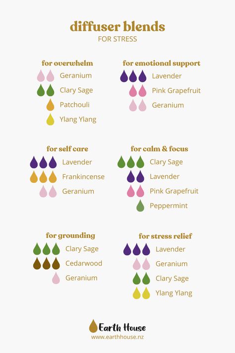 Essential oils are known to help lower stress levels (as well as stress-related symptoms such as tension, low mood, irritability and more!). Here are some of our top recommendations to have in your essential oil toolkit - although there are plenty of others that are helpful too! Spa Essential Oils, Diy Essential Oil Diffuser, Essential Oil Inhaler, Terra Essential Oils, Essential Oil Roller Bottle Recipes, Essential Oil Perfumes Recipes, Top Essential Oils, Essential Oils For Massage, Essential Oil Diffuser Blends Recipes