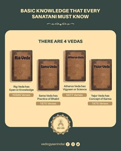 4 Vedas, Hinduism Beliefs, Hinduism Quotes, Hinduism History, Hindu Vedas, Hindu Quotes, Indian Philosophy, Ancient History Facts, Hindu Rituals