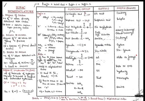 Iupac Nomenclature Notes, Iupac Nomenclature, Chemistry Education, Short Notes, Study Flashcards, Notes Ideas, Study Notes, Chemistry, Education