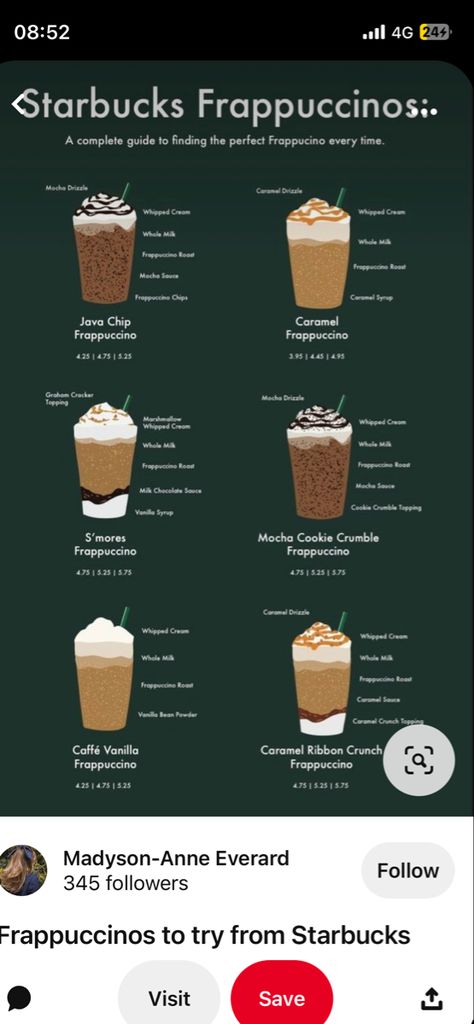 How To Make Starbucks At Home Recipes, Coffee Bar Starbucks, Types Of Frappuccino, Starbucks Recipes Easy, Cafe Frappe Recipes, Basic Starbucks Drinks, Starbucks Ideas Design, Easy Coffee Bar Ideas, Ice Coffee Recipe Starbucks