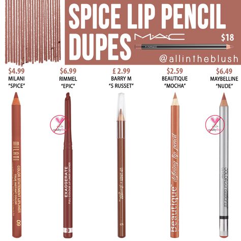 I have another MAC Cosmetics Lip Pencil dupe to share with you! The next shade up on the dupe list is “Spice”, a pink cinnamon... Mac Spice Liner, Mac Spice Lip Liner, Spice Lip Liner, Mac Spice, Makeup Journal, Nyx Slim Lip Pencil, Mac Lip Liner, Mac Lip Pencil, Nyx Lipstick Matte