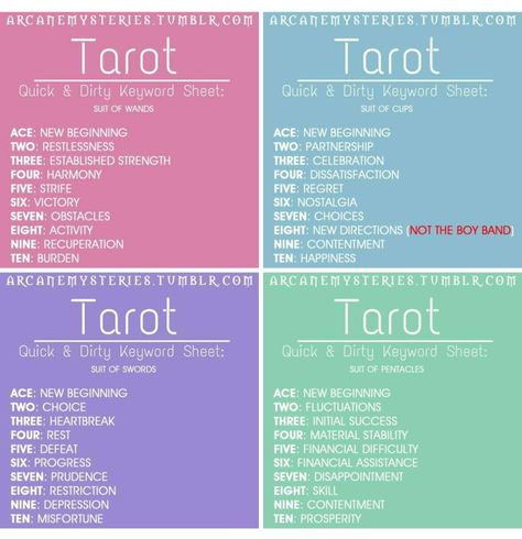 Tarot Card Meanings Cheat Sheets, Kartu Tarot, Tarot Guidebook, Tarot Reading Spreads, Learning Tarot, Tarot Interpretation, Tarot Cards For Beginners, Learning Tarot Cards, Tarot Magic