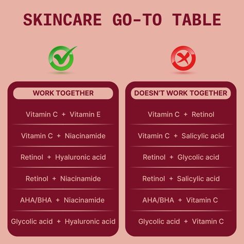 Skin Care Routine By Andrea Vitamin C Mix With, Vitamin Combinations For Women, Niacinamide And Vitamin C Routine, What To Mix With Niacinamide, Vitamin C Niacinamide, Skincare Combos To Avoid, Best Acids For Skin, Retinol And Salicylic Acid, Vitamin C Skincare Routine