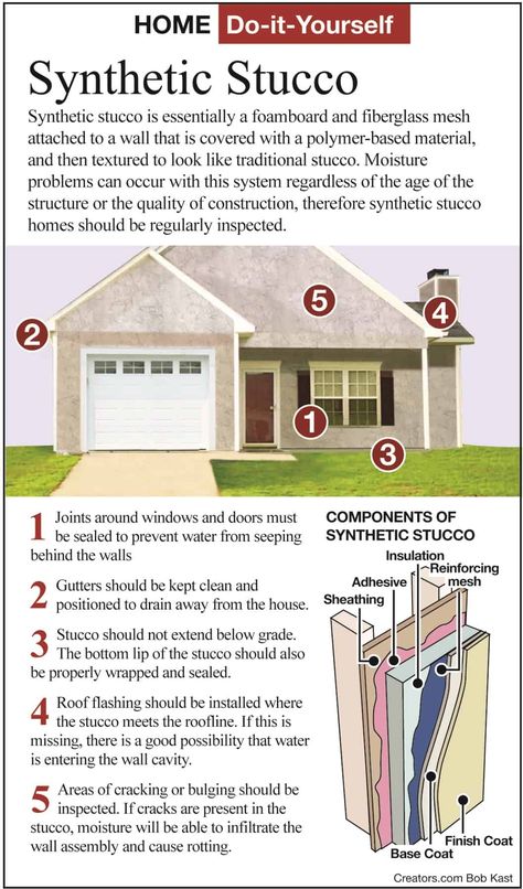 Synthetic Stucco Exterior, Stucco Exterior House, Exterior Insulation, Cabinet Trim, Stucco Exterior, Building Concept, Diy Renovation, Diy House Projects, House Wall