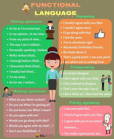 "Functional language" is language that we use to perform various "functions" such as "agreeing" or "disagreeing" Phrases For Debate, Revision Board, Functional Language, English Revision, Gcse English Language, Comma Rules, Language Functions, English Collocations, Gcse Revision