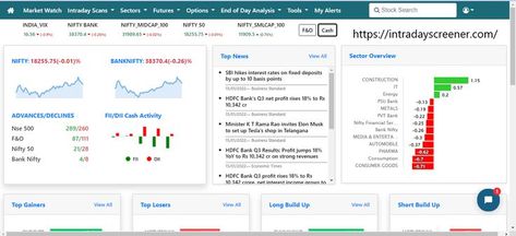 Intraday Stock Screener, Intraday Screener, Intraday Scanner, Indian Stock Market, Stock Screener, Option Strategies, Intraday Trading, Swing Trading, Stock Options, End Of Days, Best Stocks, Day Trading