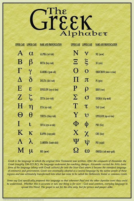 The Greek alphabet was created during the Archaic period in ancient Greece. Greek Activities, Learn Greek, Alphabet Code, Alfabet Letters, Jason Grace, Greek Alphabet, Christian Posters, Leo Valdez, Annabeth Chase