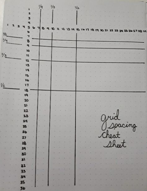 Grid Spacing Bullet Journal, Bullet Journal Grid Spacing, Bullet Journal Grid, Bullet Journal For Beginners, Bujo Ideas, Bullet Journal Spread, Cheat Sheet, Cheat Sheets, Journal Ideas