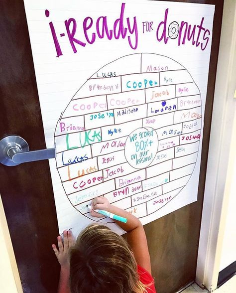 @twotinyteachers shared, “Note to self: Make more boxes next time. My kids have CRUSHED this #iReady donut challenge. It’s only been THREE… Iready Challenges, Class Incentives, Student Rewards, I Ready, Data Tracking, 5th Grade Classroom, 4th Grade Classroom, 3rd Grade Classroom, 2nd Grade Classroom