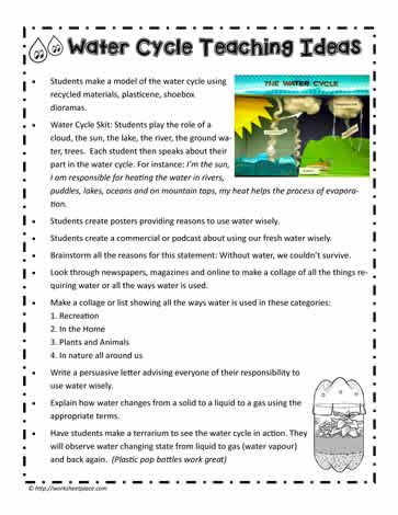 Lesson Plans and Ideas Water Cycle Lesson Plans, Water Cycle Lessons, Water Cycle Activities, Water Cycle Worksheet, Science Experiments Kids Easy, The Water Cycle, Toddler School, Science Lesson Plans, Media Literacy