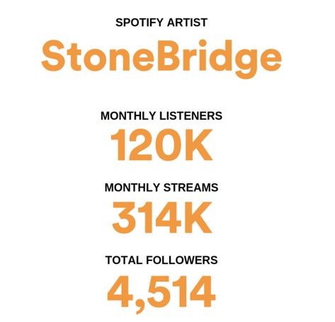 Thanks for the Spotify streaming love in February :-) https://open.spotify.com/artist/1jpQ5Xepnpx5YAqKQITP4A?si=0gQWdYVPQcKD_qjwUgB90g Spotify Streams Aesthetic, Spotify Vision Board, Spotify For Artists, Spotify Streams, Vision Board Success, 2024 Aesthetic, 2024 Goals, Career Vision Board, Music Career