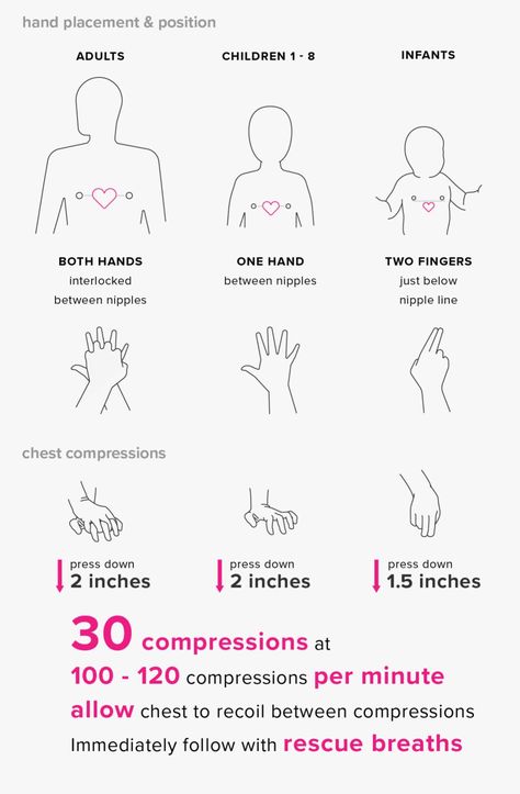 How to Perform CPR: Hands-Only and Mouth-to-Mouth Le Mal A Dit, How To Perform Cpr, First Aid Cpr, Cardiopulmonary Resuscitation, First Aid Tips, Cpr Training, Nursing School Notes, Medical School Studying, Survival Life Hacks