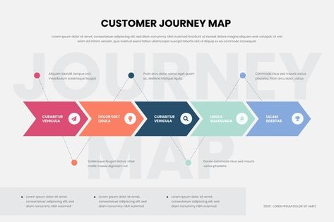 Customer journey map infographic | Free Vector #Freepik #freevector #infographic #business #template #map Journey Map Design, Supply Chain Infographic, Human Resources Infographic, Timeline Diagram, Map Infographic, Strategy Infographic, Infographic Business, Journey Map, Venn Diagram Template