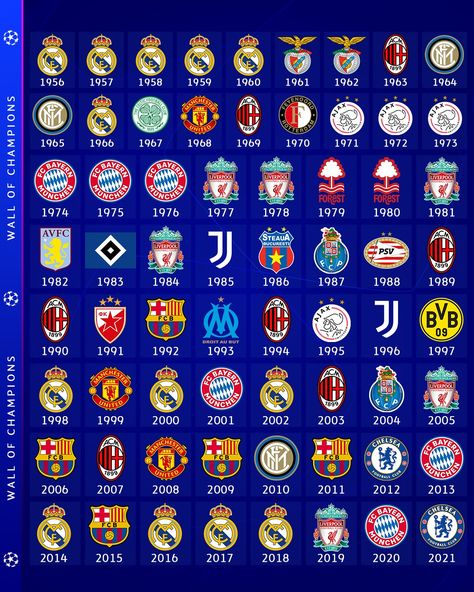 Premier League Logo, Cristiano Ronaldo Quotes, Ucl Final, Free Tv Channels, Ronaldo Quotes, Handbag Display, Premier League Teams, Color Splash Photography, Barcelona Football