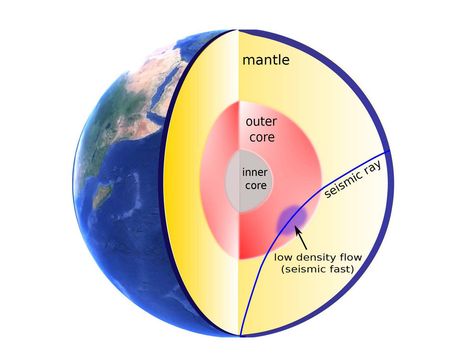 Core Of The Earth, Seismic Waves, Seismic Wave, Outer Core, Constant Headaches, Earth's Magnetic Field, S Wave, Earth Atmosphere, Plate Tectonics