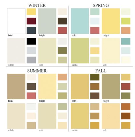 Color Seasons, Front Wall Design, Paint Palettes, Color Symbolism, Paint Color Inspiration, Color Combinations For Clothes, Color Palette Bright, Architecture Concept Drawings, Color Palate