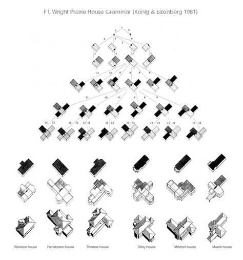 flwright_prariehouses Shape Grammar Architecture, Shape Grammar, Typology Architecture, Kinetic Architecture, Graphic Novel Illustration, Architecture Portfolio Layout, Museum Exhibition Design, Conceptual Architecture, Identity Design Logo