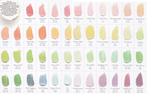 Icing color chart! Frosting Color Chart, Icing Color Chart, White Frosting Recipes, Food Coloring Chart, Store Bought Frosting, Frosting Colors, How To Make Frosting, Color Mixing Chart, White Frosting