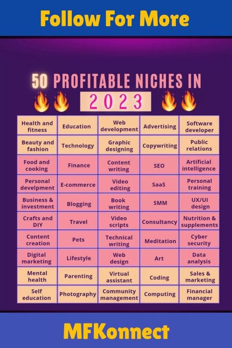 50 Profitable niches in 2023 for Freelancers - MFKonnect Graphic Design Niches, Copywriting Niches, Freelance Jobs Ideas, Art Jobs, Copywriting Portfolio, Jobs For Students, Digital Marketing Infographics, Graphic Technology, Jobs Ideas