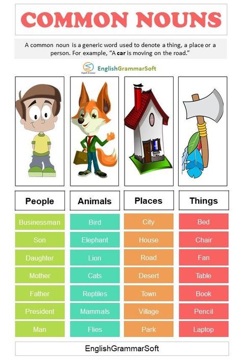 Common Nouns (Definition, Examples, List and Exercise) A common noun is a generic word used to denote a thing, a place or a person. #commonnoun Common Nouns Activities, Noun Examples, Nouns For Kids, Common Nouns Worksheet, Common Noun, Learn To Read English, Nouns Grammar, Person Place Thing, Noun Definition