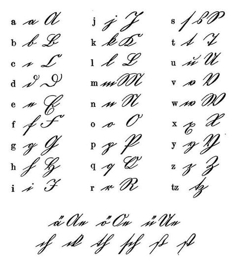 Old German Cursive Alphabet and Typefaces | A German Girl in America Font Love, Different Alphabets, Fonts Handwriting Alphabet, Fancy Writing, Foreign Words, Cursive Alphabet, Handwriting Alphabet, Aesthetic Fonts, Cursive Handwriting