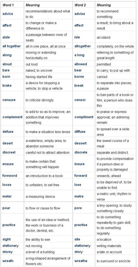 There are some grammar rules that seem impossible to remember. Should I use lie or lay? Affect or effect? Who or whom? English Advanced, Misused Words, Cambridge Exams, Toefl Ibt, Commonly Confused Words, Word Formation, Confusing Words, Spelling Rules, English Grammar Worksheets