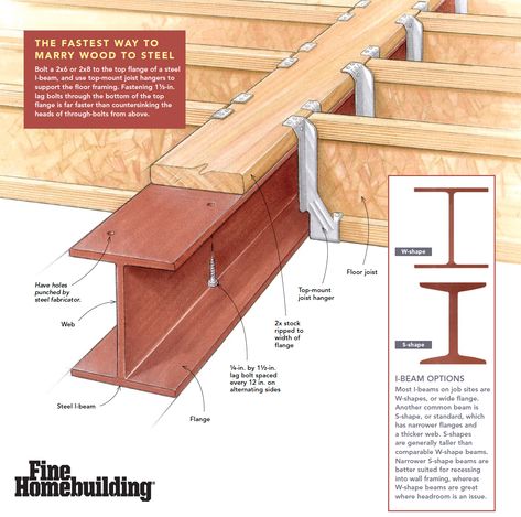 Steel beams can carry much more weight than solid or engineered lumber, so they’re often used in home building. But anchoring wood to steel can be time-consuming. John has replaced the most common method — packing the web with lumber — with a far faster method incorporating top-mount joist hangers. I Joist Framing, Timber Construction Detail, Steel Timber Connections, Timber Connection Detail, Steel Beams Structure, Selfie Filters, Timber Frame Construction Detail, Steel Beam, Joist Hangers