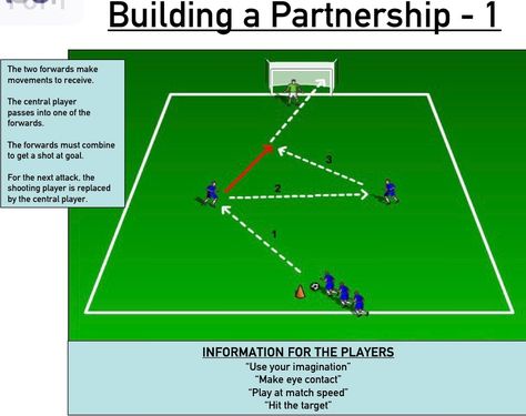 Kids Soccer Drills, Soccer Drills For Beginners, U8 Soccer Drills, Coaching Kids Soccer, Soccer Shooting, Coaching Youth Soccer, Soccer Coaching Drills, Lacrosse Practice, Football Coaching Drills