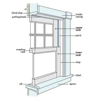 Window Renovation, Windows House, Perimeter Security, Vinyl Replacement Windows, Modern Dining Table Set, Replacement Windows, Window Repair, Window Replacement, This Old House