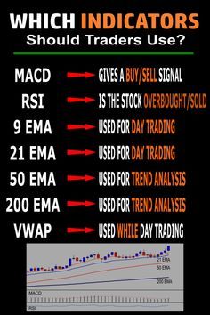 Stock Options Trading, Technical Trading, Stock Market Basics, Forex Trading Quotes, Bollinger Bands, Online Stock Trading, Forex Trading Training, Trend Trading, Stock Trading Strategies