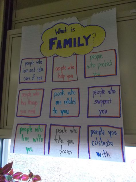 Family Anchor Chart Preschool, Family Unit Kindergarten, Family Day Kindergarten, Family Traditions Preschool Theme, Family Friday Activities For Preschool, Our Class Is A Family Anchor Chart, My Home And Family Preschool Crafts, Family Unit Preschool, Family Preschool Activities