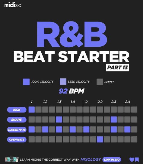 How To Make Beats Music, How To Make A Beat For A Song, Beat Making Tips, Logic Pro X Tips, Bandlab Tutorial, Bandlab Presets, Fl Studio Tips, Music Production Tips, Frequency Chart