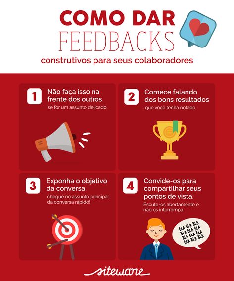 7 dicas de como dar feedback na avaliação de desempenho Job Coaching, Communication Activities, Assessment Rubric, Global Citizenship, Leadership Management, Team Coaching, Class Management, Digital Marketing Tools, Business Education